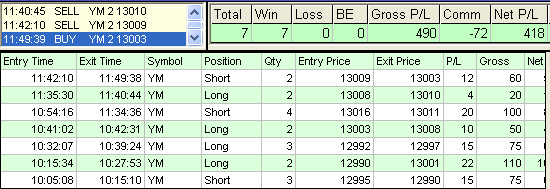 emini trading results #301