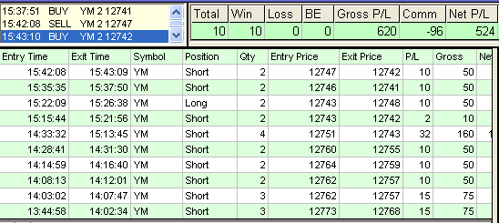 emini trading results #303