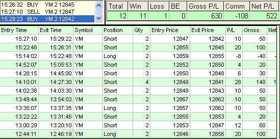 emini trading results #304