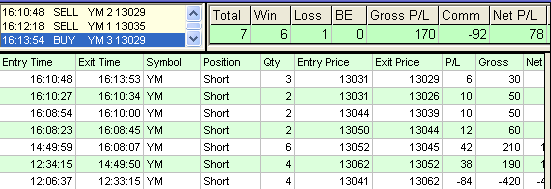emini trading results #306