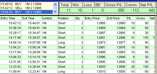 emini trading results #307