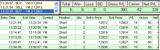 emini trading results #308