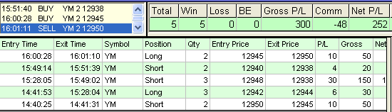 emini trading results #309