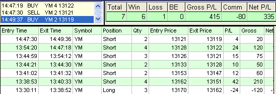 emini trading results #312