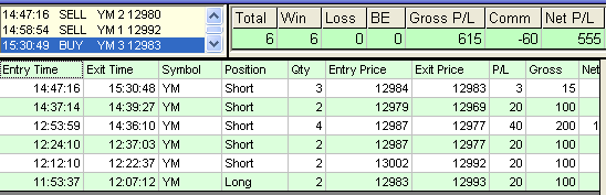 emini trading results #313