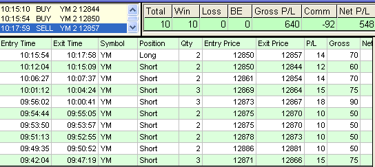 emini trading results #315