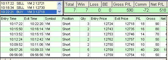 emini trading results #316