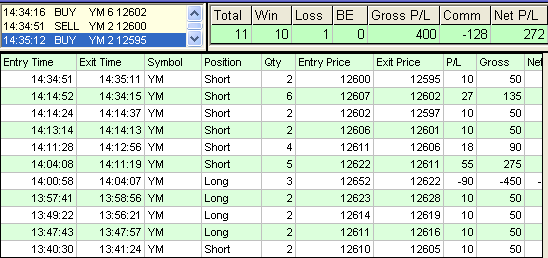 emini trading results #320