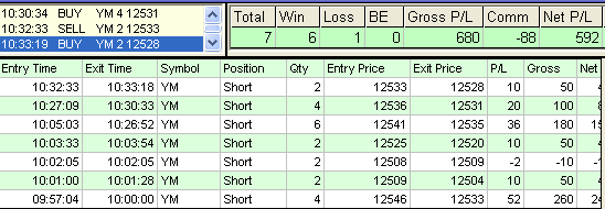 emini trading results #321