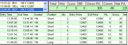 emini trading results #322