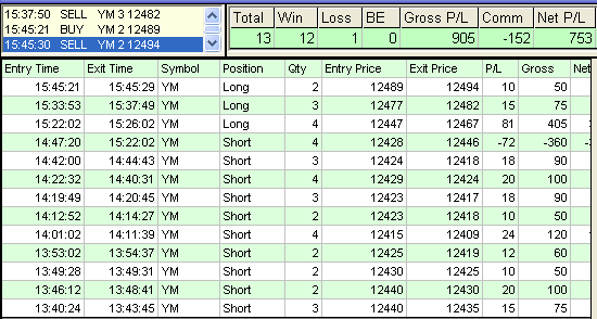 emini trading results #323