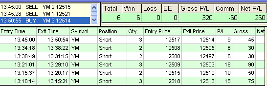 emini trading results #325