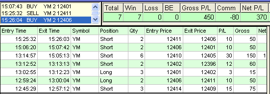 emini trading results #326