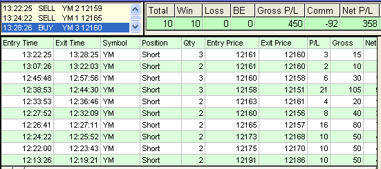 emini trading results #328