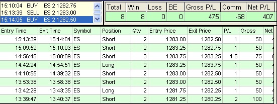 emini trading results #330