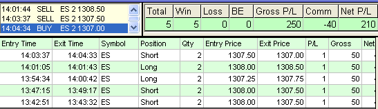 emini trading results #331
