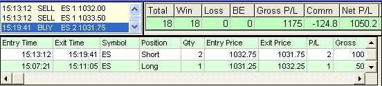 One of my early emini day trading results 2