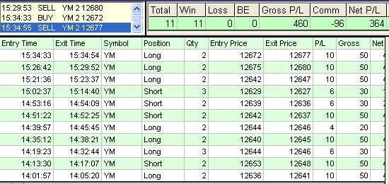 emini trading results #338