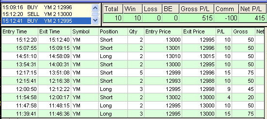 emini trading results #340