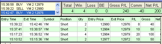 emini trading results #341