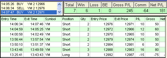 emini trading results #342