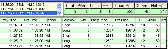 emini trading results #343
