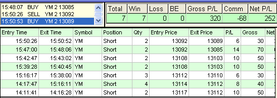 emini trading results #344