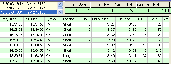emini trading results #345