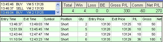 emini trading results #346