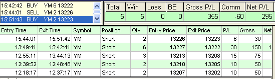 emini trading results #349