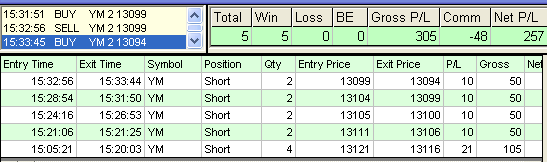 emini trading results #352