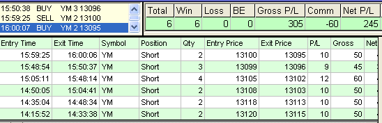 emini trading results #353