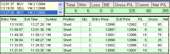 emini trading results #354