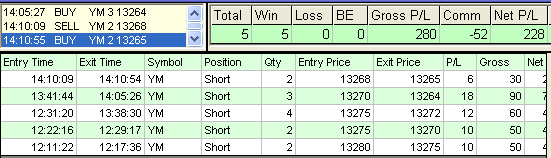 emini trading results #357