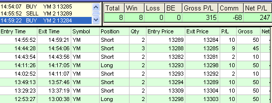 emini trading results #358