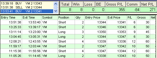 emini trading results #360