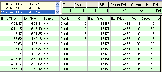 emini trading results #362