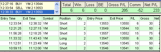 emini trading results #364