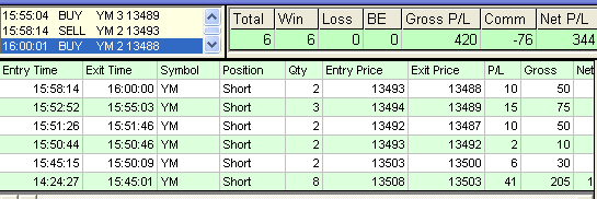 emini trading results #365