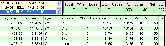 emini trading results #366