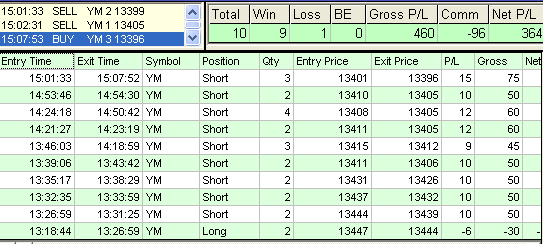 emini trading results #369
