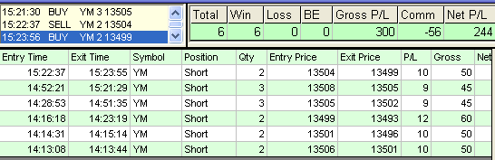 emini trading results #370