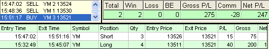 emini trading results #371