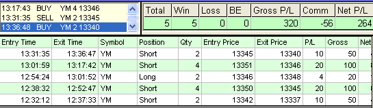 emini trading results #373
