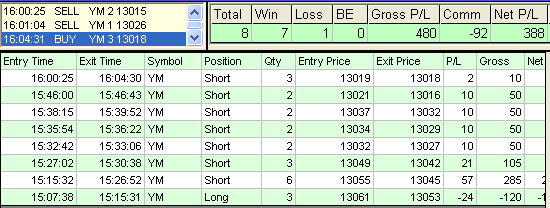 emini trading results #377