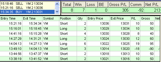 emini trading results #378