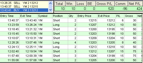 emini trading results #379