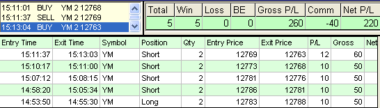 emini trading results #383
