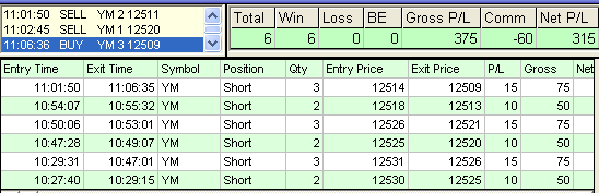 emini trading results #385
