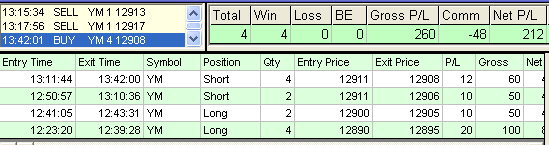 emini trading results #387